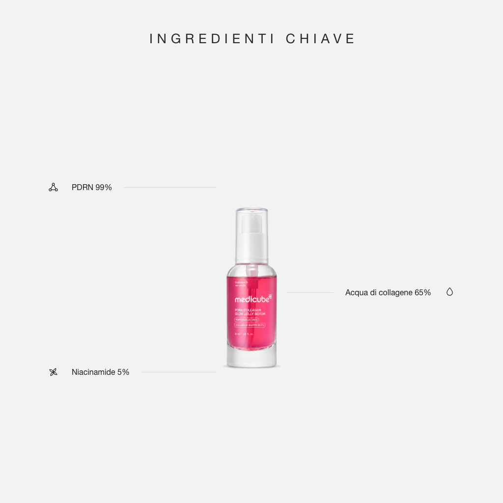 Medicube PDRN Collagen Glow Jelly Serum – Siero Illuminante al Collagene 30ml – ingredienti chiave
